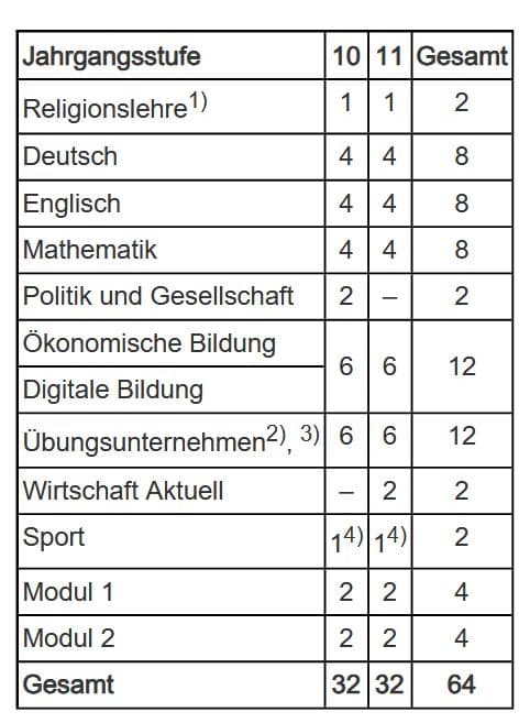 stundentafel module 2stufig