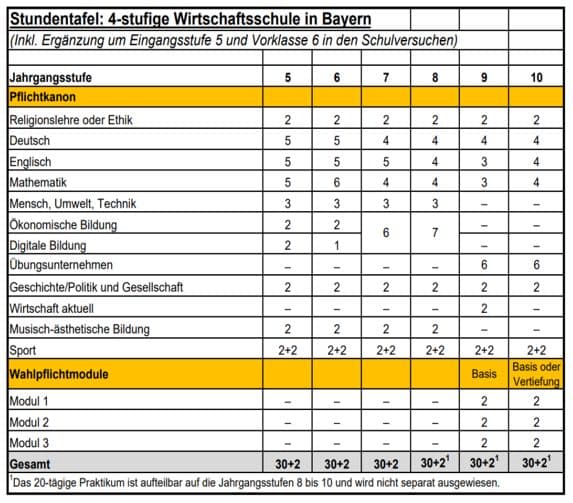 stundentafel module